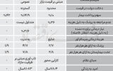 درمان اروپایی یا درمان آمریکایی؟