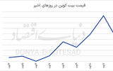 پشت پای تورم آمریکا به رمزارزها؟