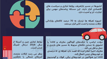 مباحث کلیدی اقتصاد 2026