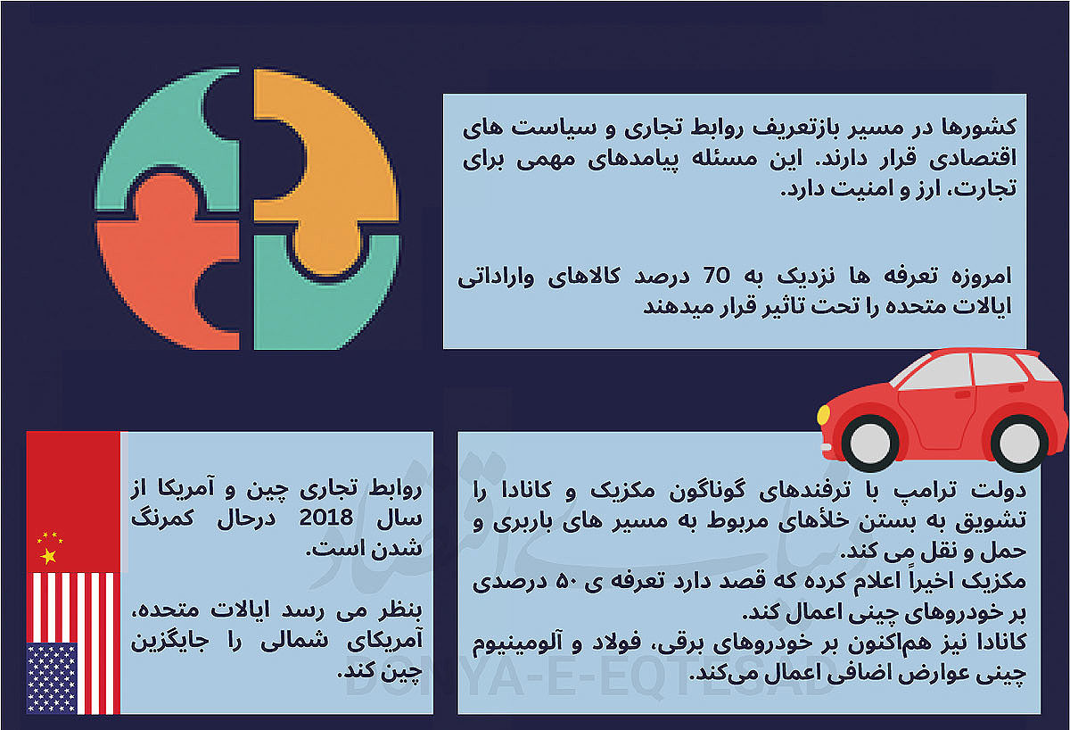 مباحث کلیدی اقتصاد 2026