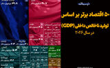 ۵۰ اقتصاد برتر بر اساس تولید ناخالص داخلی (GDP) در سال ۲۰۲۶

