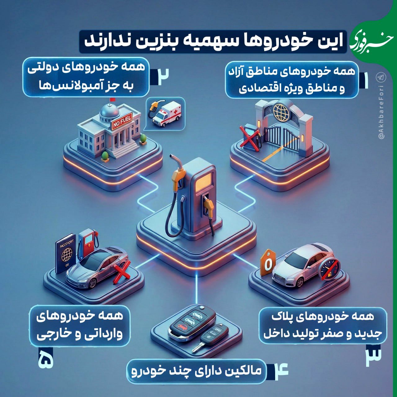 این خودرو ها از سهمیه بنزین محروم شدند + اینفوگرافیک 2