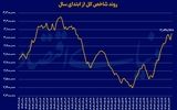 هت‌تریک سه میلیونی