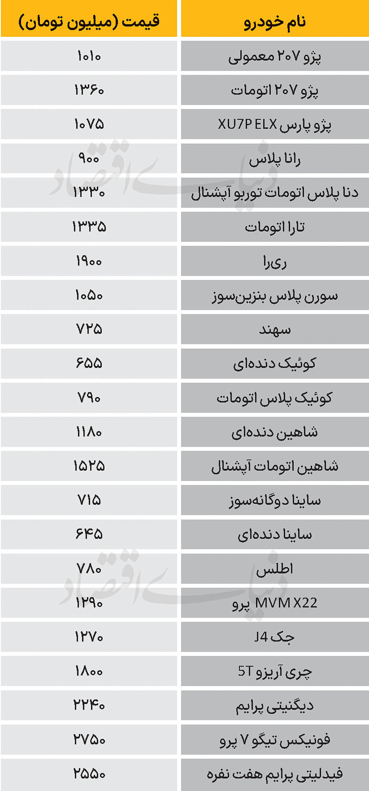 نبض‌بازار - ۱۴۰۴/۰۸/۲۰