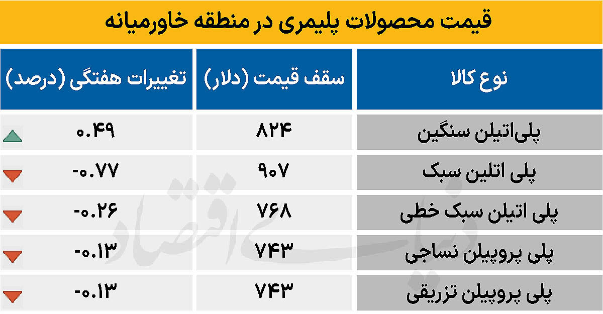پلیمر خاورمیانه - ۱۴۰۴/۰۹/۲۲