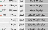 بازار فولاد - ۱۴۰۴/۰۷/۱۴