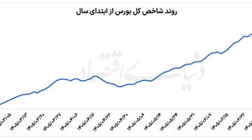 فصل  تازه  بورس