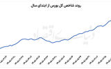 فصل  تازه  بورس