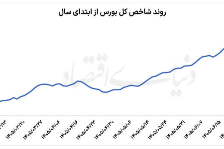 فصل  تازه  بورس