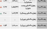 بازار گواهی  - ۱۴۰۴/۰۷/۳۰