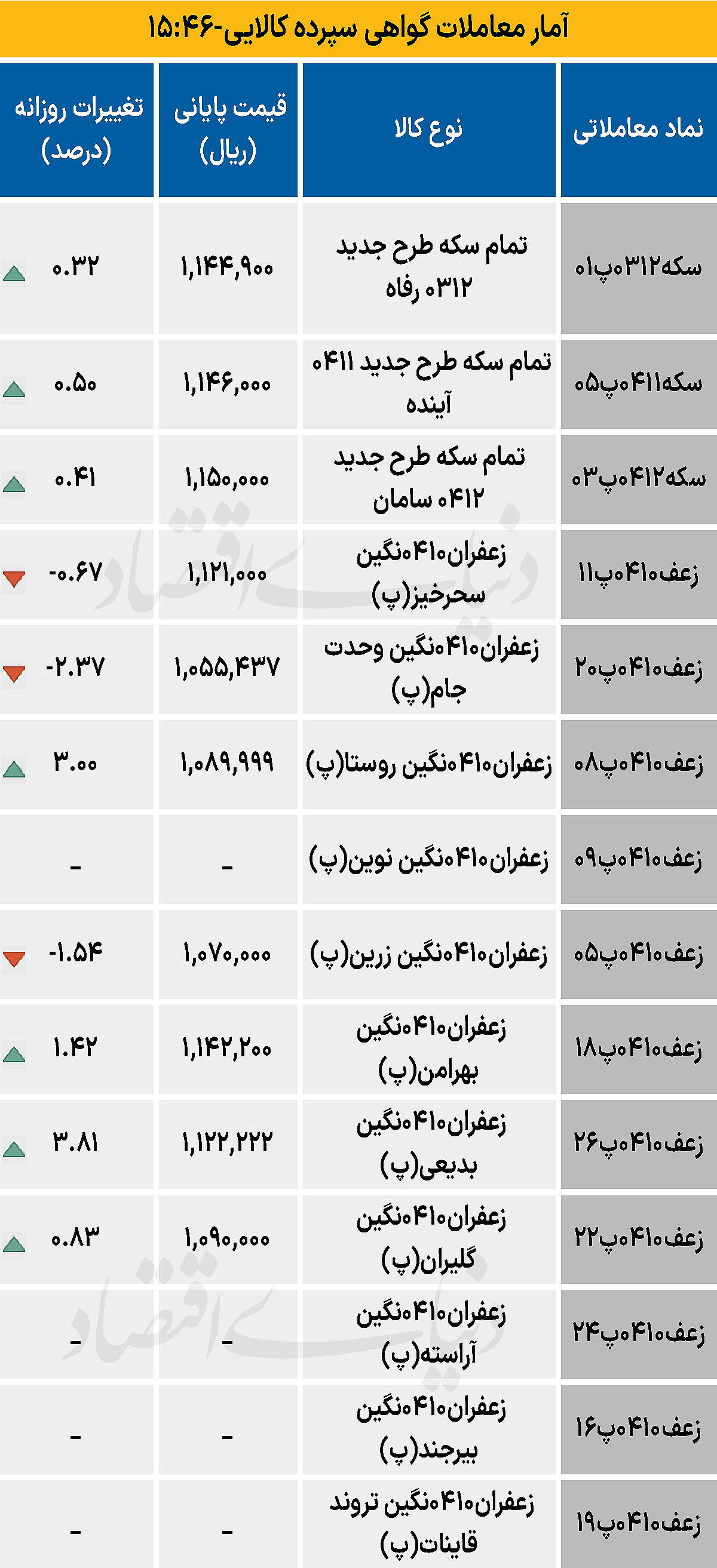 بازار گواهی  - ۱۴۰۴/۰۷/۳۰