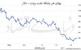 از نفت ۱۲۰ دلاری تا چشم‌انداز ۶۰ دلاری