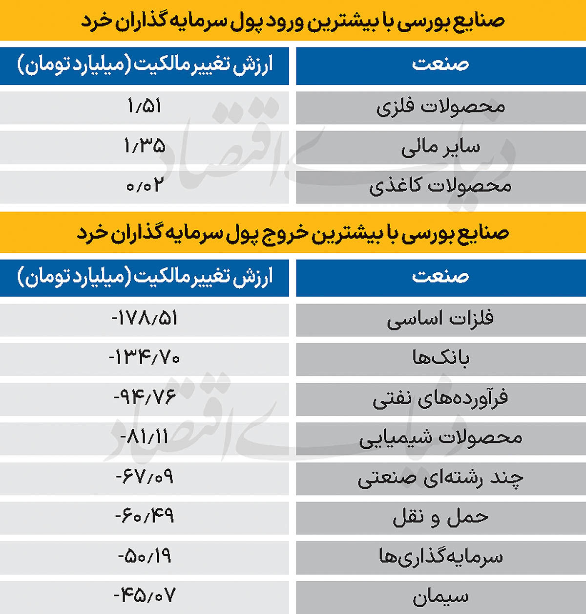 سردمداران ورود و خروج حقیقی‌ها - ۱۴۰۴/۱۲/۰۳