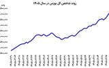 بورس زیر ذره‌بین معامله‌گران