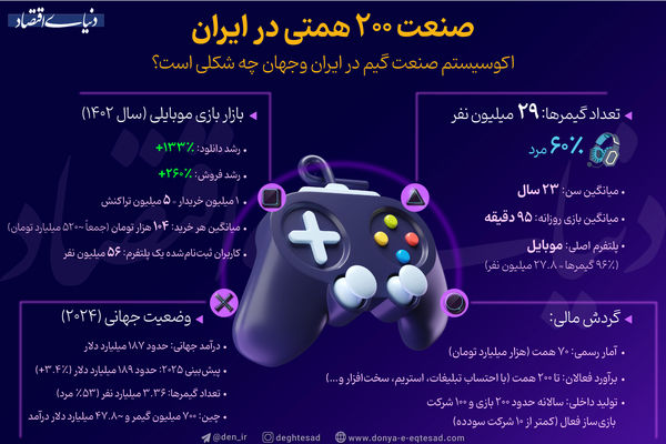 صنعت 200 همتی در ایران