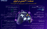 صنعت 200 همتی در ایران