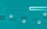 زیرساخت ابری آروان چگونه به تداوم کسب‌وکارها در حادثه کمک می‌کند؟