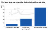 اتحادیه‌ هزارپاره اروپا