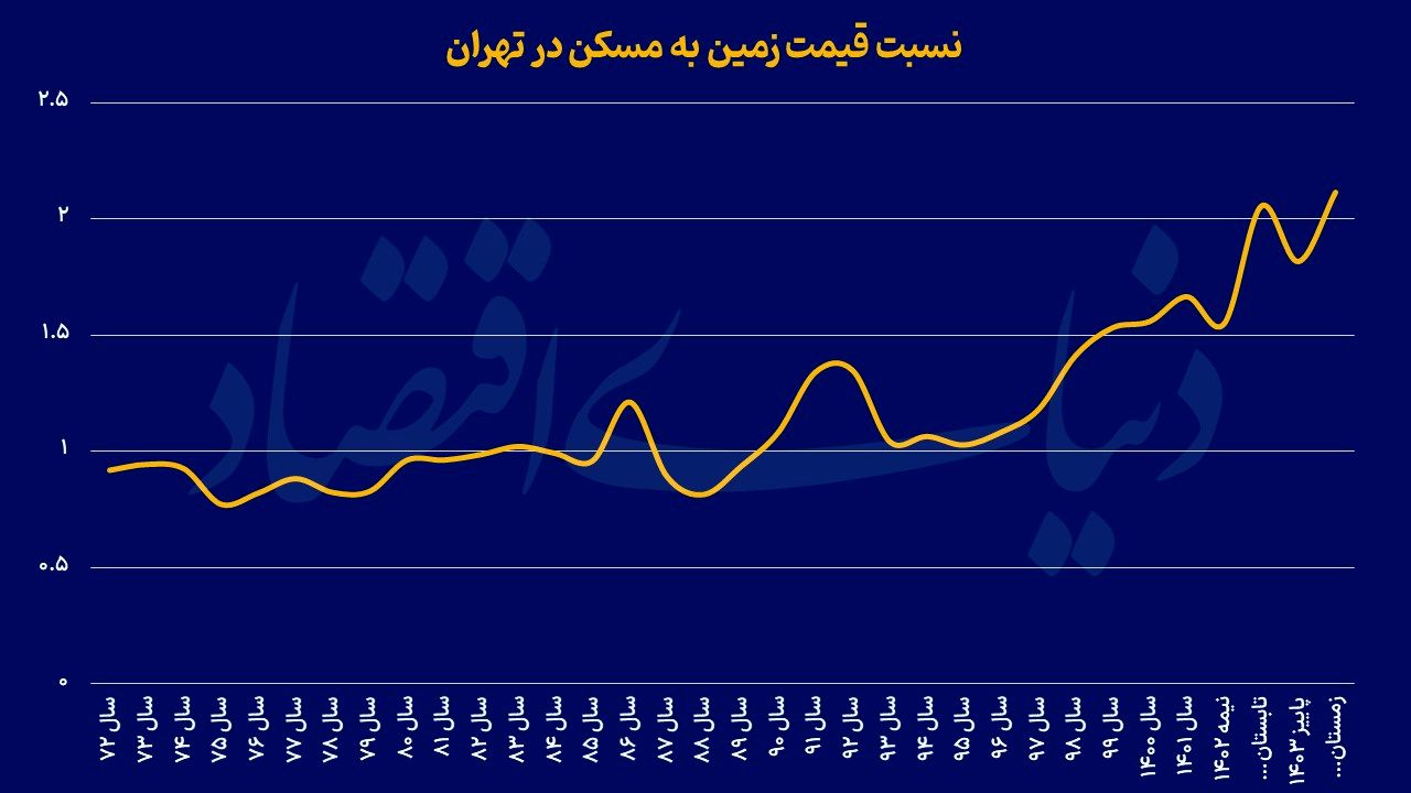 20 ماه برای یک مجوز