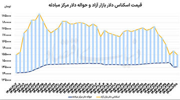 بازارها در پساتفاهم