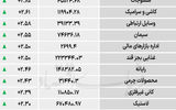 نبض شاخص - ۱۴۰۵/۰۴/۳۰