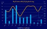 ترامپ زیر فشار آمار کار