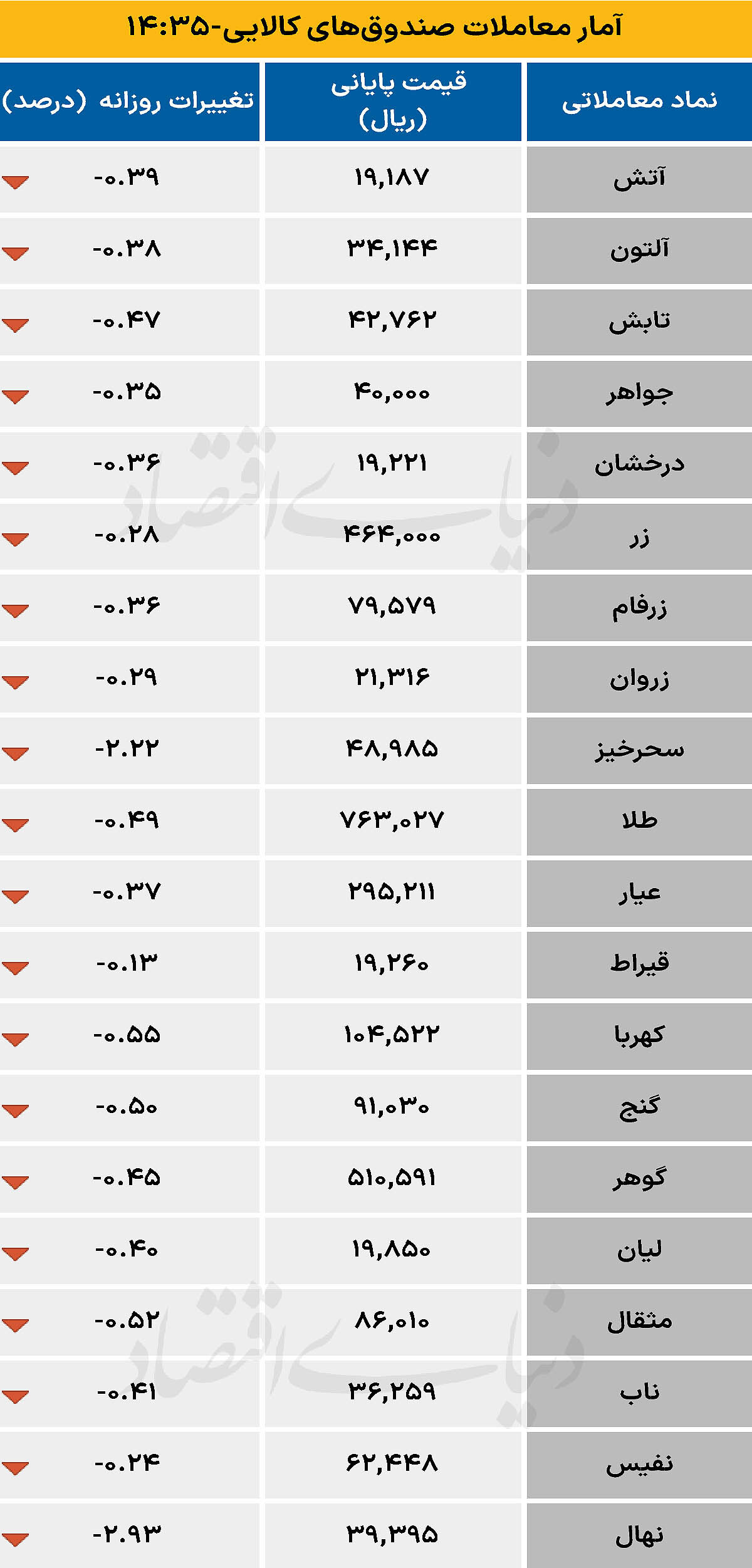 صندوق کالایی - ۱۴۰۴/۰۸/۱۵