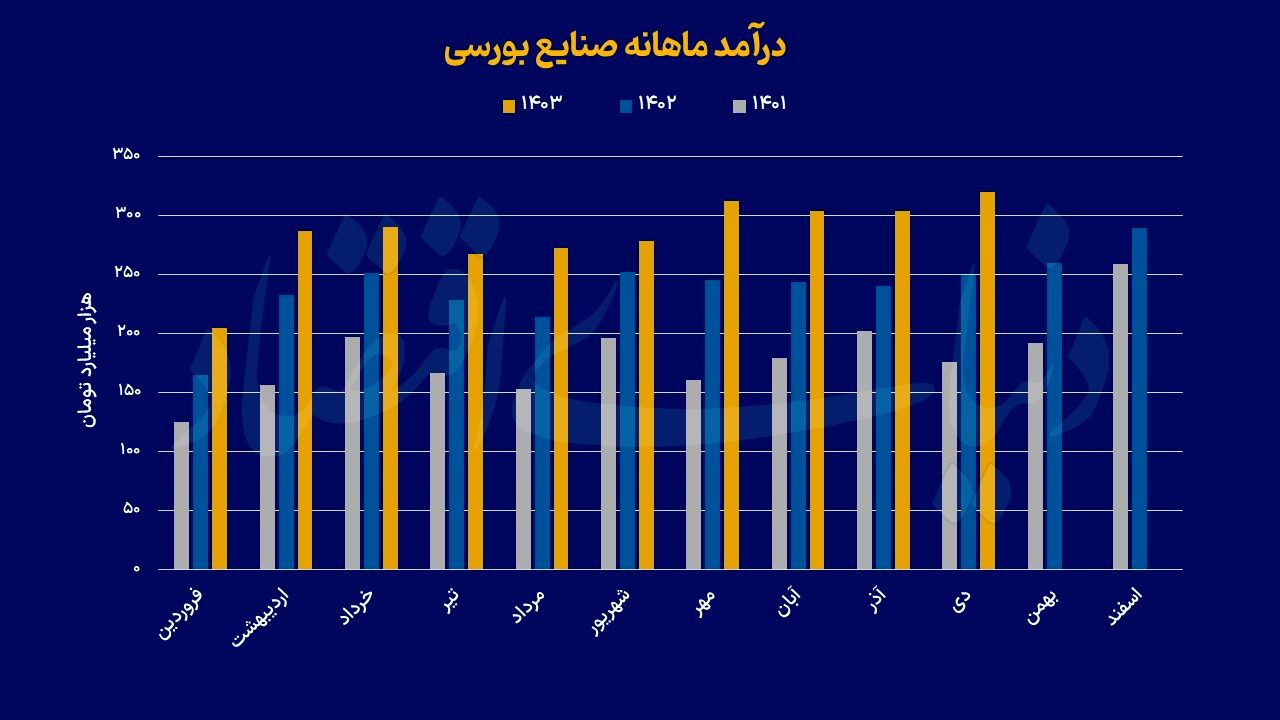 اسکن 380 شرکت بورسی