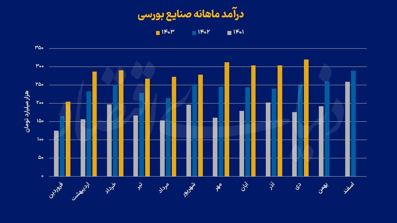 اسکن 380 شرکت بورسی