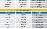 بازار - ۱۴۰۴/۰۷/۱۹
