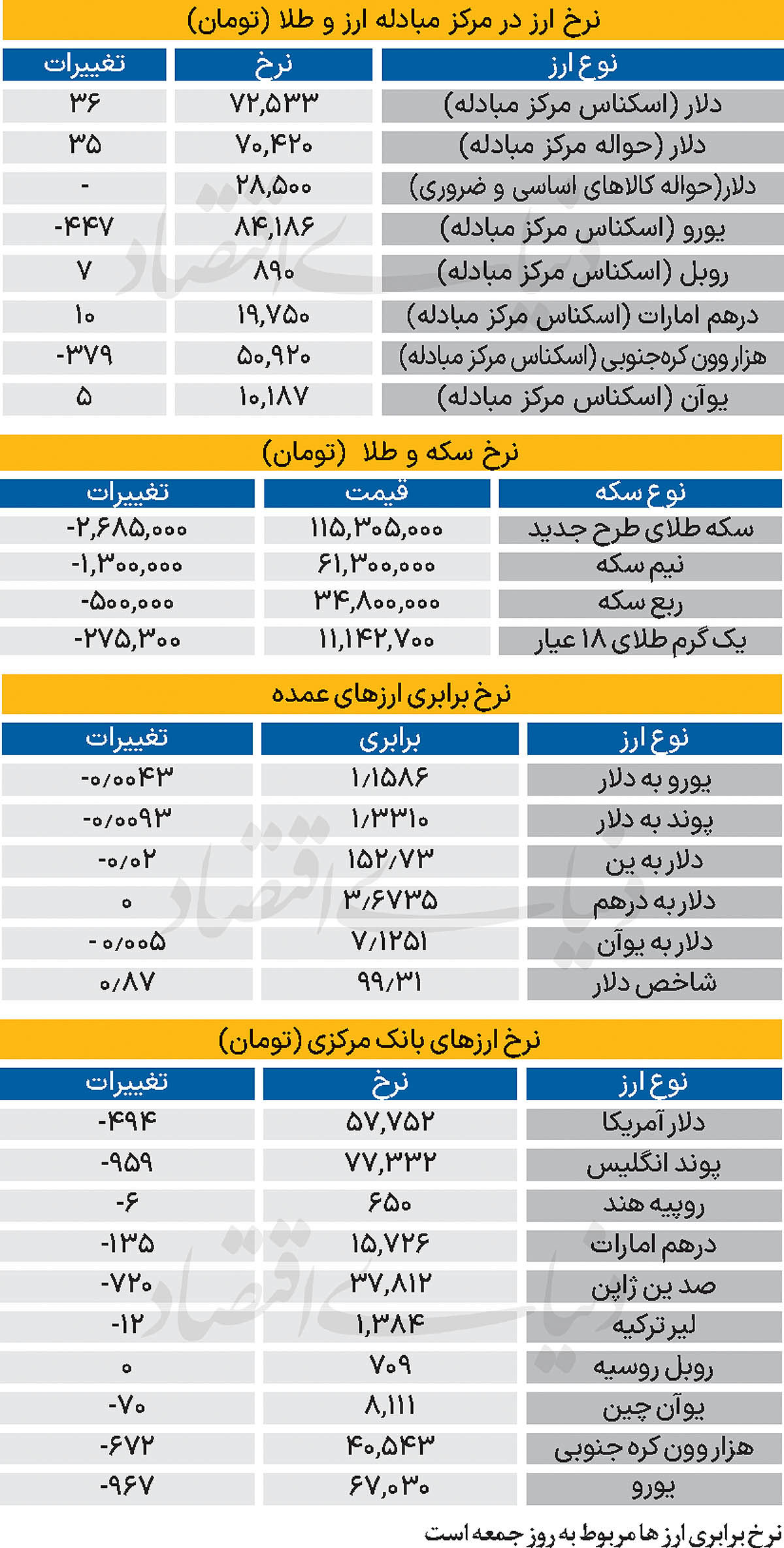 بازار - ۱۴۰۴/۰۷/۱۹
