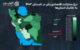 وضعیت مشارکت اقتصادی زنان در استان‌ها