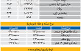 بازار - ۱۴۰۵/۰۶/22