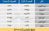 بازار جهانی
