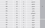 نبض قیمت نوسازها در تهران قدیم