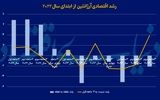 آرژانتین از رکود خارج می‌شود؟

