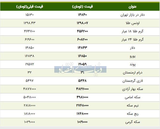 قیمت طلا، سکه و دلار امروز ۱۳۹۸/۰۲/۲۵ | سیر نزولی قیمت‌ها در بازار