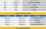 بازار - ۱۴۰۵/۰۴/10