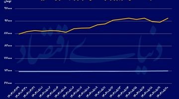 دلار در کریدور ۹۰