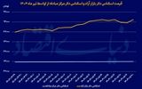 دلار در کریدور ۹۰