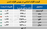 بازار جهانی - ۱۴۰۴/۰۷/۰۹