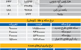 بازار - ۱۴۰۵/۰۵/15