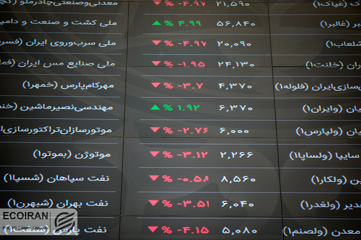 پیش‌بینی بورس فردا 16 مرداد 1402 