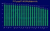 رقص قیمت‌ها با ساز انتظارات