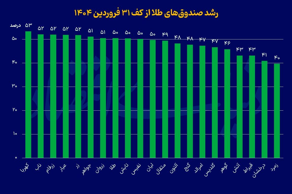 رقص قیمتها با ساز انتظارات