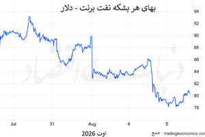 بازار نفت؛ اسیر ژئوپلیتیک