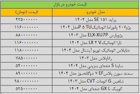 قیمت پراید ریخت / آخرین قیمت خودرو در بازار / تارا چقدر گران شد؟+ جدول 2
