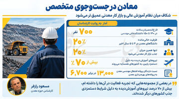 معادن در جست‌وجوی متخصص