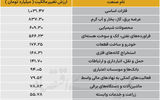 سردمداران ورود و خروج حقیقی‌ها - ۱۴۰۵/۰۶/۲۲