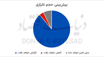 وضعیت قرمز انرژی سبز